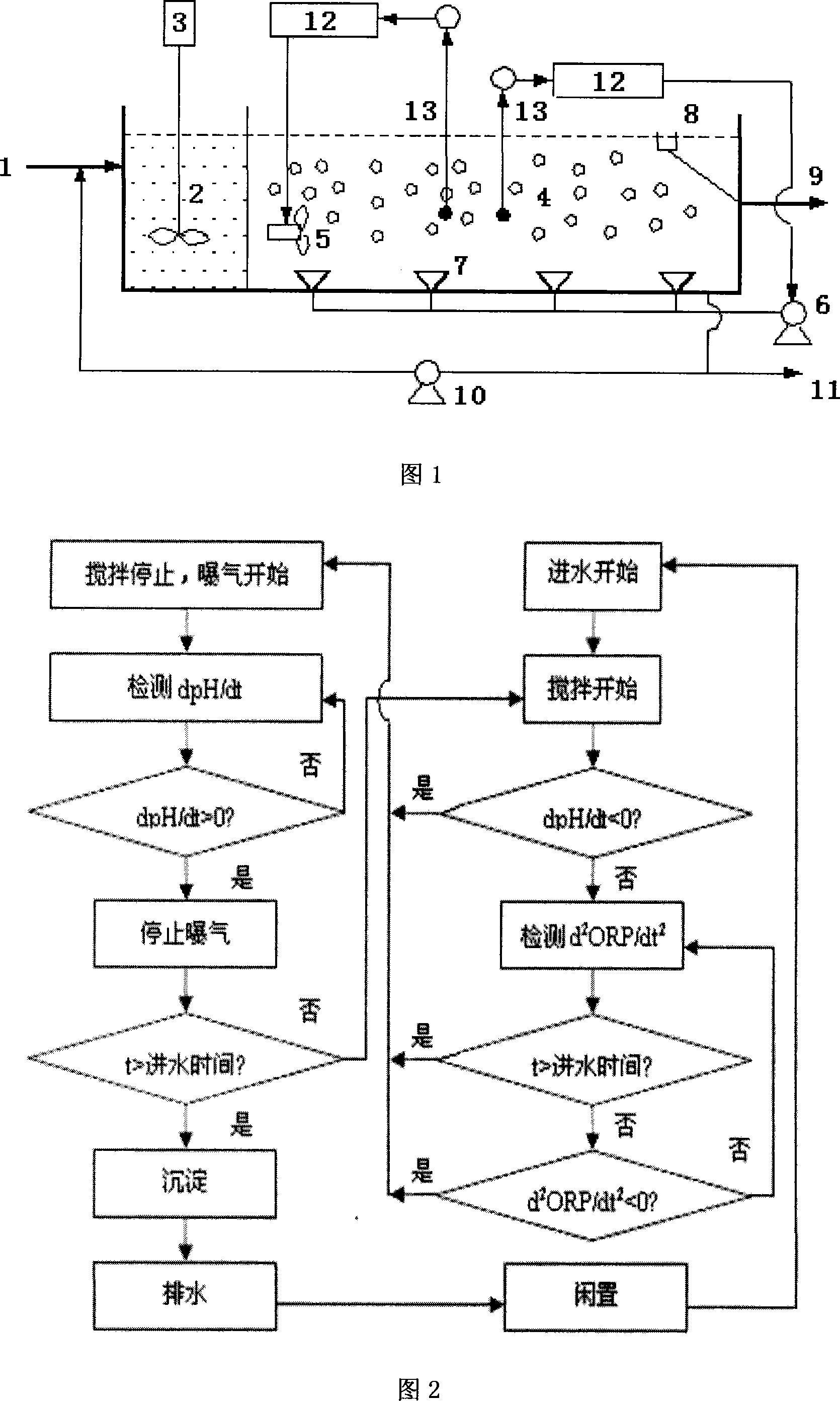 Real-time controlling method for denitrification by reinforced circulating type active sludge process