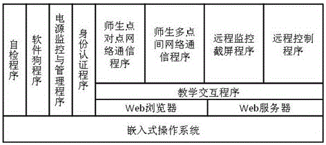 Intelligent network terminal and working method for real-time collection and encryption of multimedia information