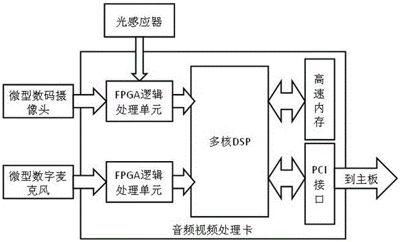 Intelligent network terminal and working method for real-time collection and encryption of multimedia information