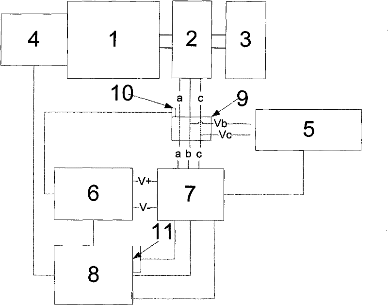 Testing system of hybrid power motor and testing method thereof