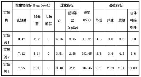 Pickled oyster mushrooms and preparation method thereof