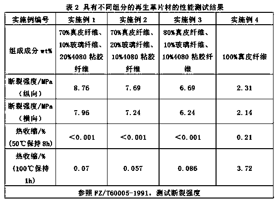 A kind of genuine leather fiber regenerated leather for base layer of floor leather and preparation method thereof