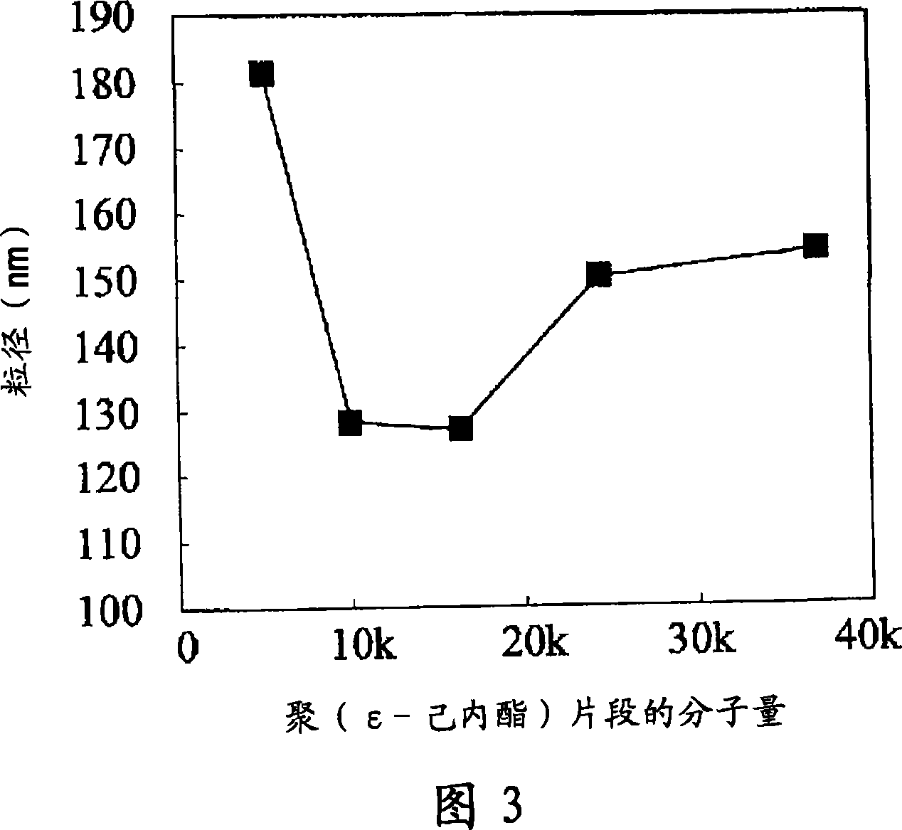 Microparticle and pharmaceutical composition