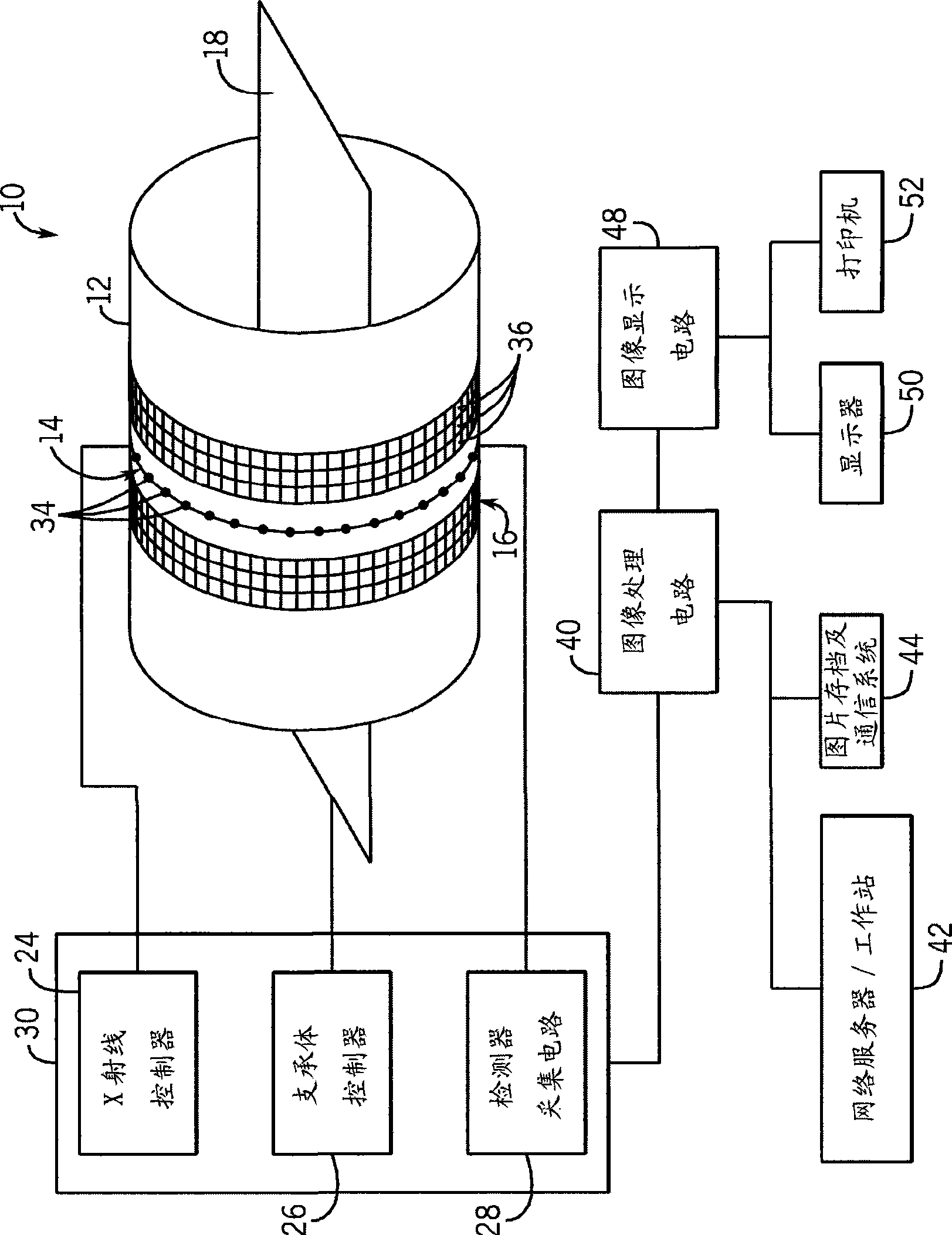 Acquisition and reconstruction of projection data using a stationary ct geometry