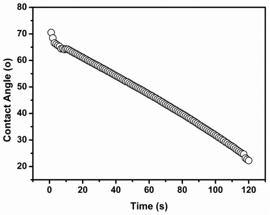 A method for regulating the microporous structure of polylactic acid membranes by in-situ polymerization of bifunctional monomers