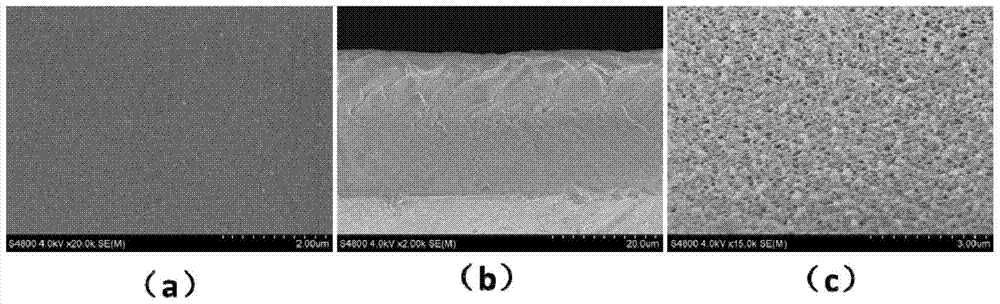 A method for regulating the microporous structure of polylactic acid membranes by in-situ polymerization of bifunctional monomers