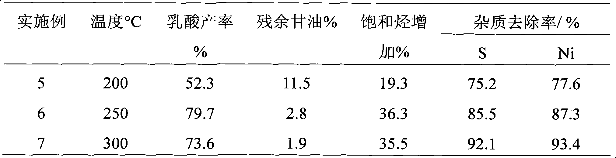 Method for coprocessing glycerol and heavy oil in hydrothermal mode to simultaneously obtain lactic acid and light oil