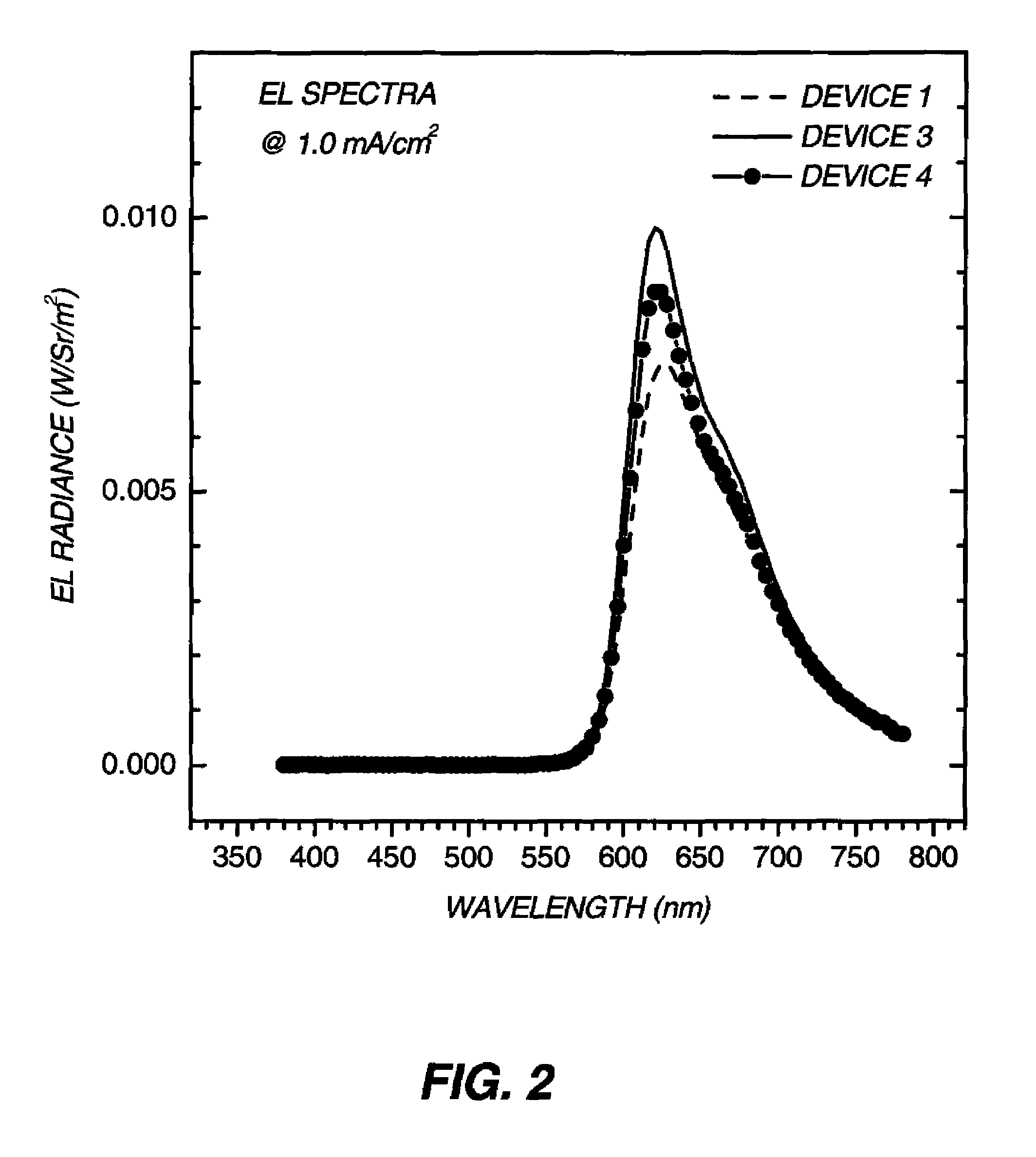 Phosphorescent OLED device with certain fluoranthene host