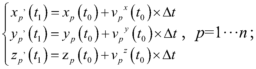 Airspace use conflict automatic detection method and system