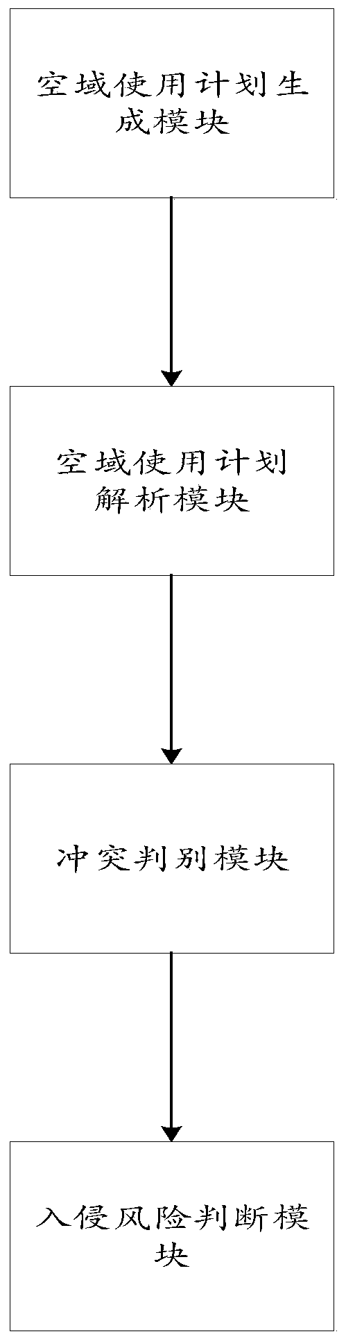 Airspace use conflict automatic detection method and system