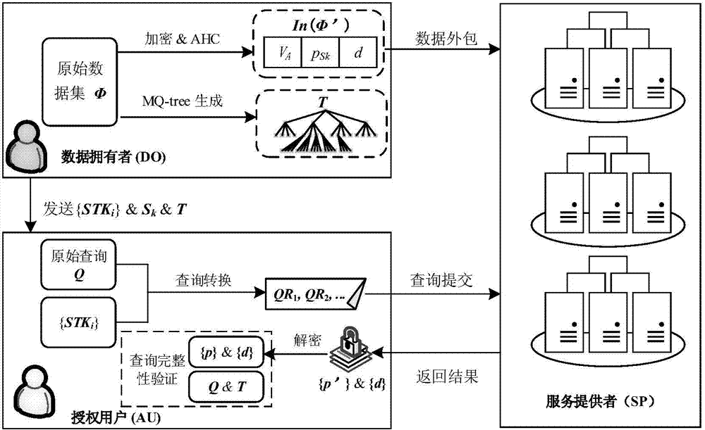 Merkle tree structure-based space inquiring integrity verification method