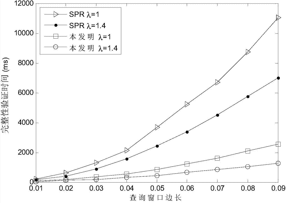 Merkle tree structure-based space inquiring integrity verification method