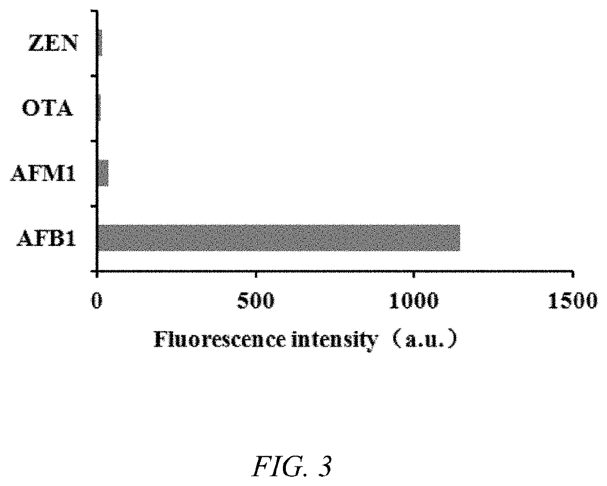 Kit for aflatoxin b1 (AFB1) monitoring