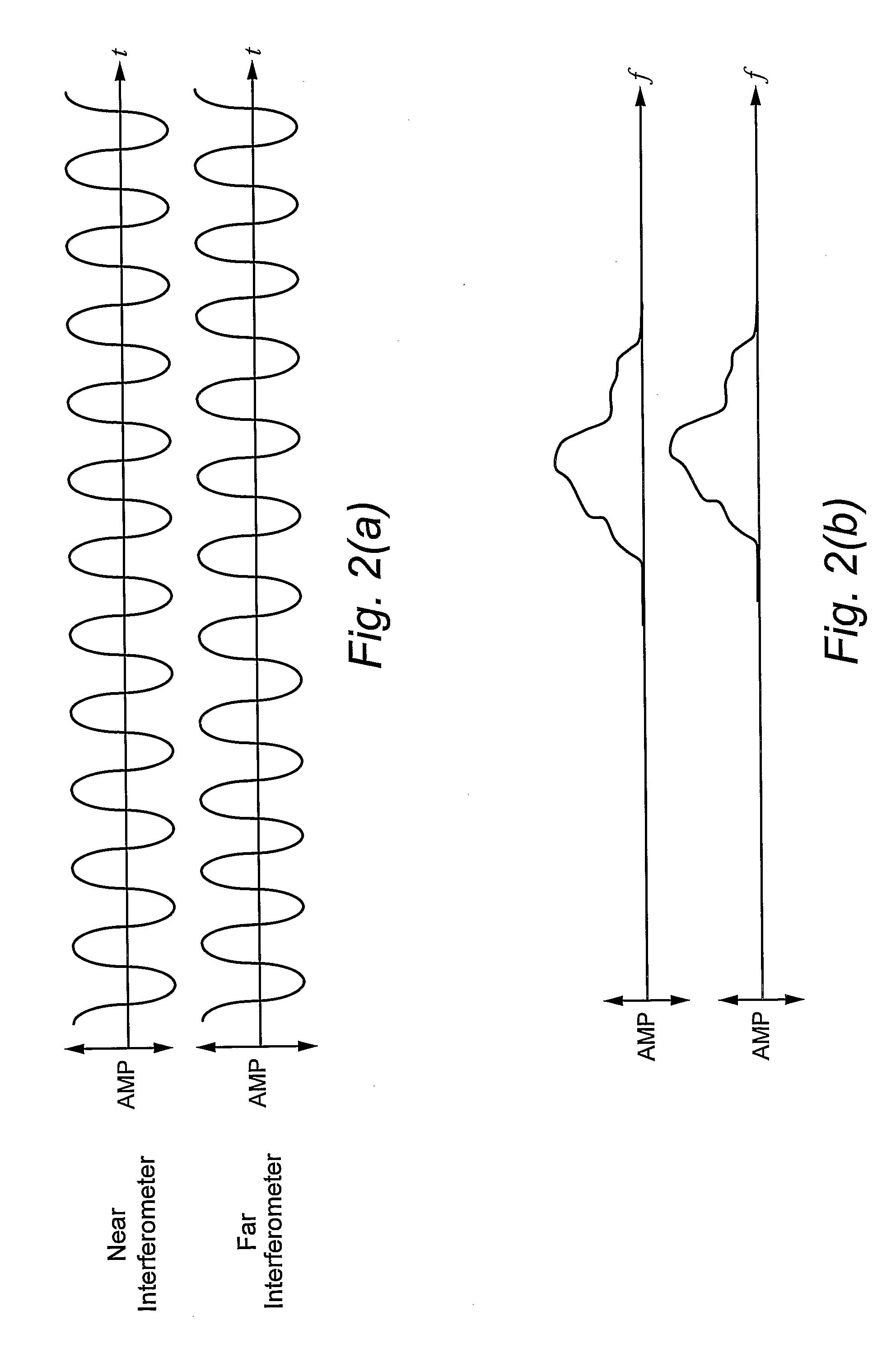 Compensating for Time Varying Phase Changes in Interferometric Measurements