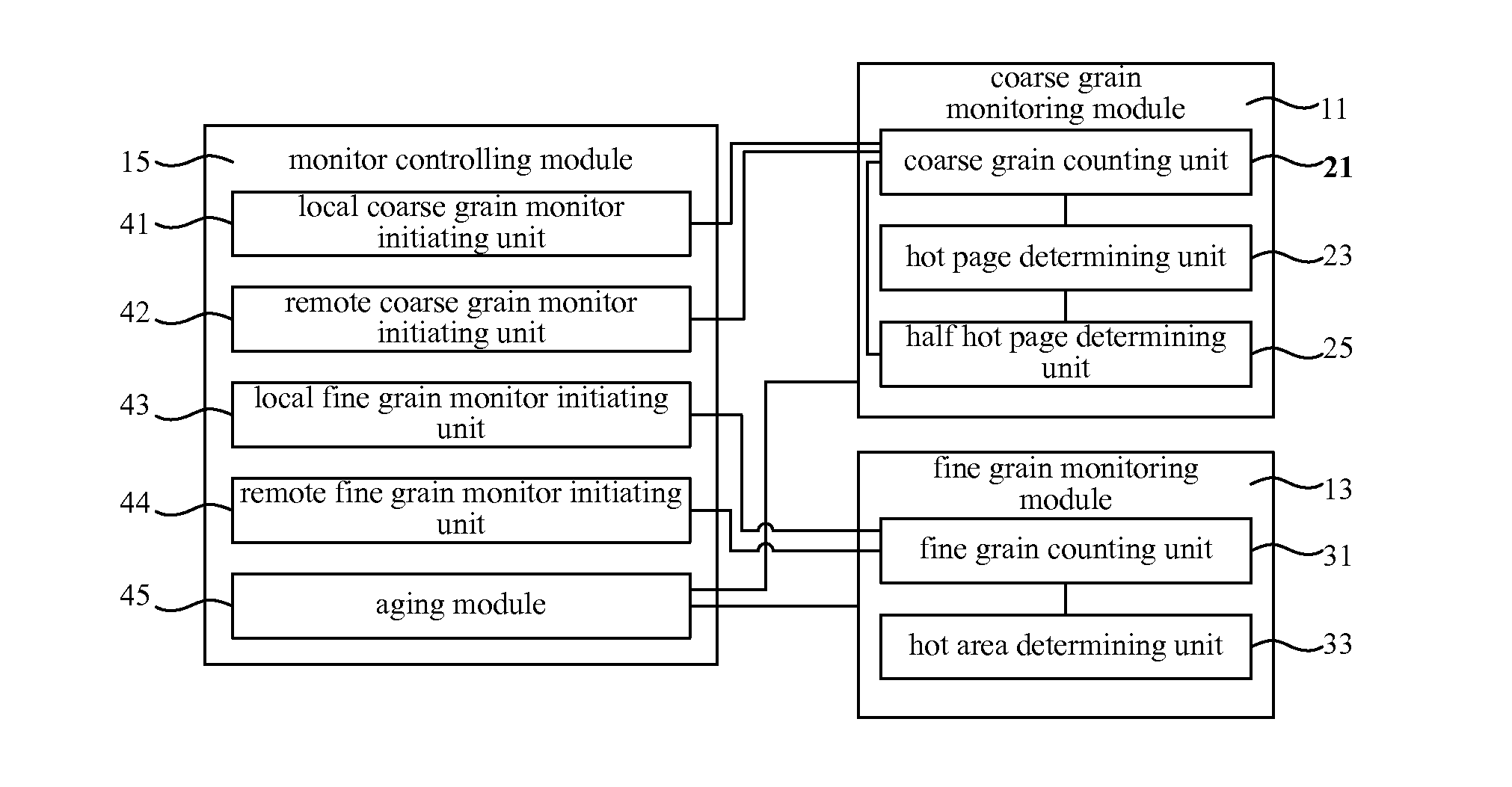 Memory access monitoring method and device