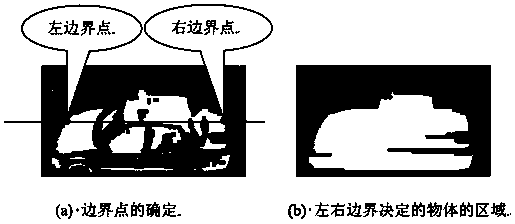 Image processing method based on fed back moving object segmentation