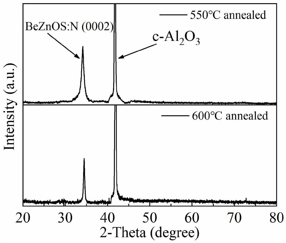 Nitrogen-doped p-type transparent conductive beznos thin film and its preparation method and application