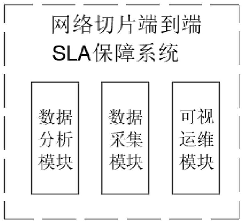 5g network slicing method for smart power grid