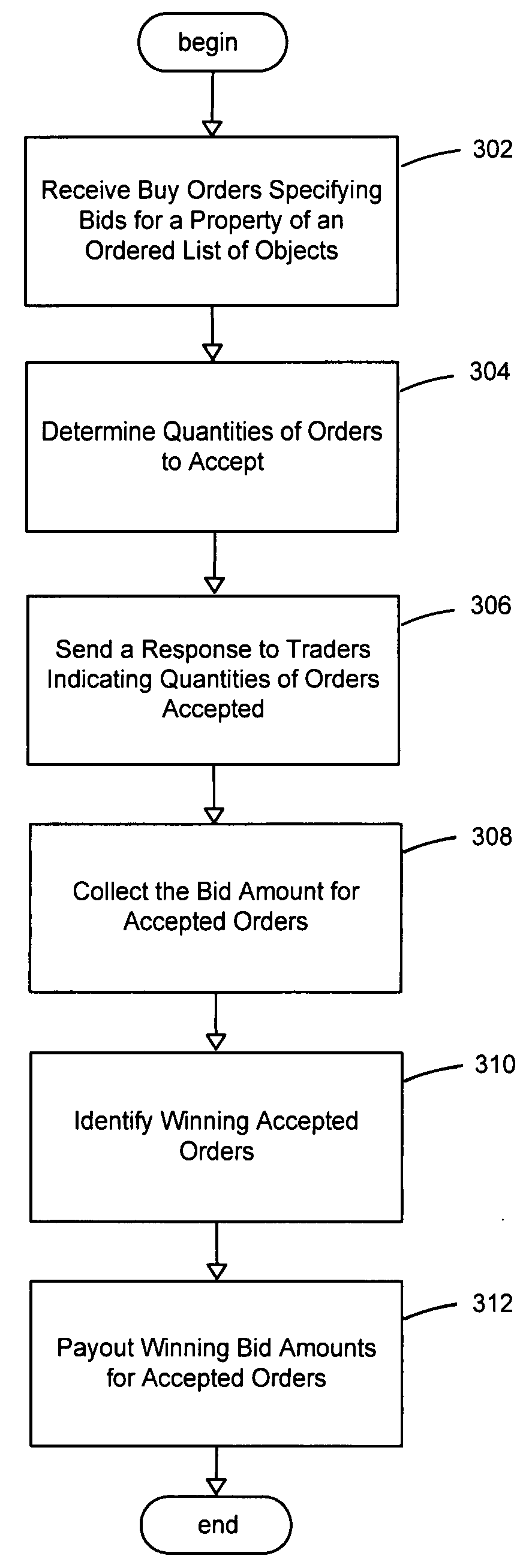 System and method for permutation betting