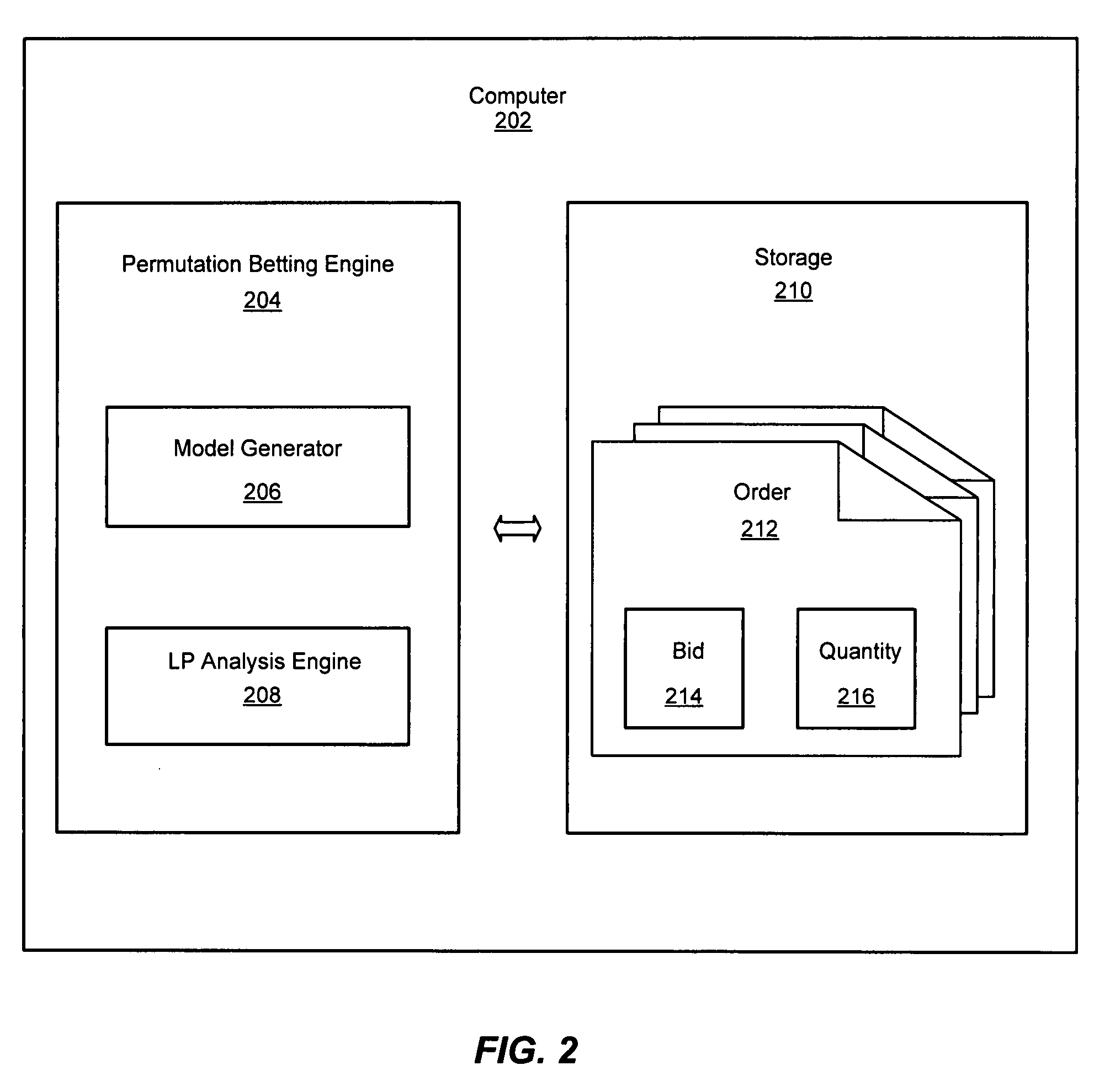 System and method for permutation betting