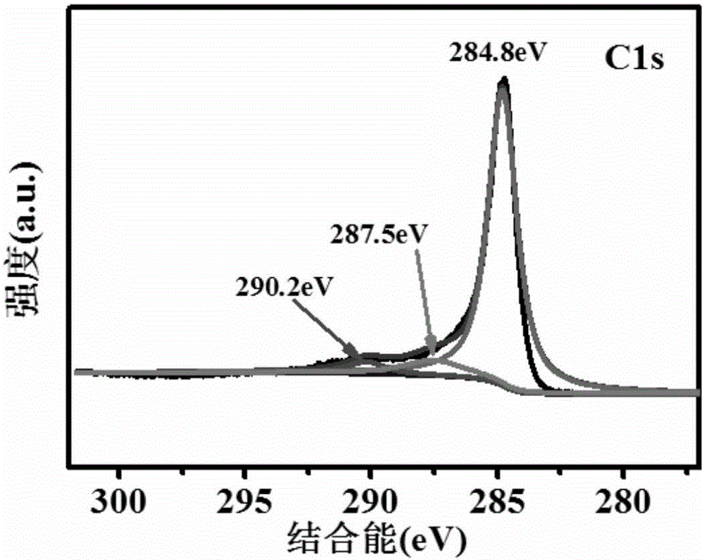 Iron-nitrogen codope carbon microspheres as well as preparation method, application and oxygen reduction electrode