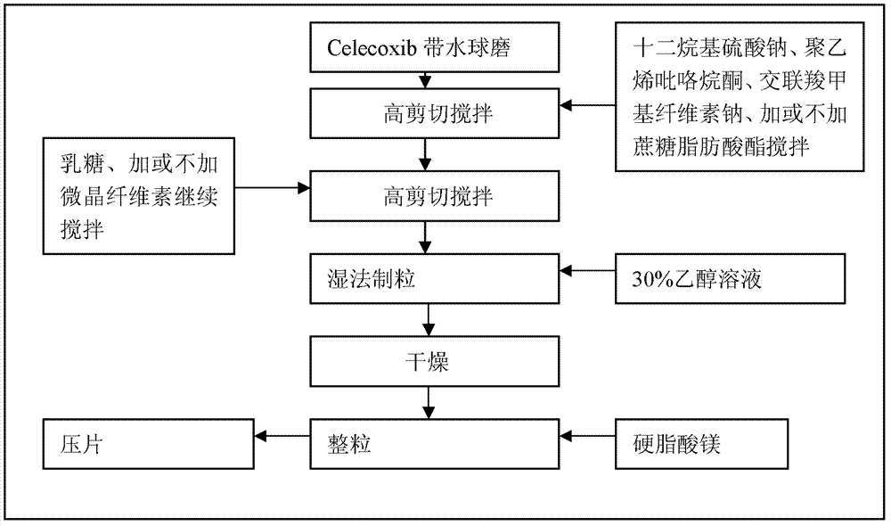 Celecoxib composition, and preparation method and application thereof