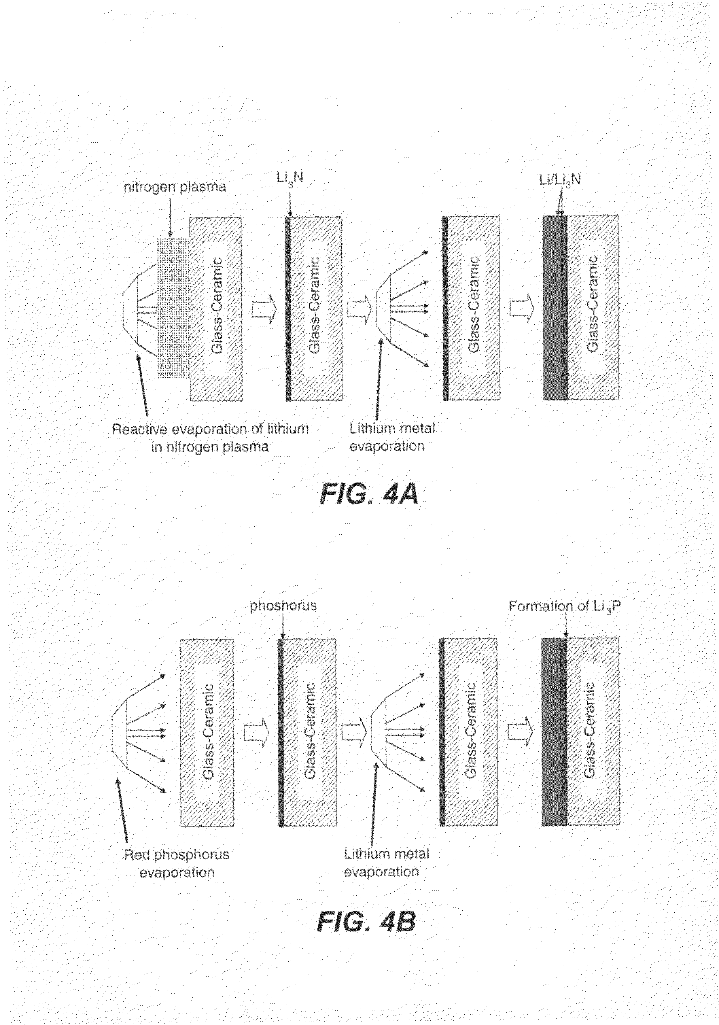 Electrochemical device component with protected alkali metal electrode