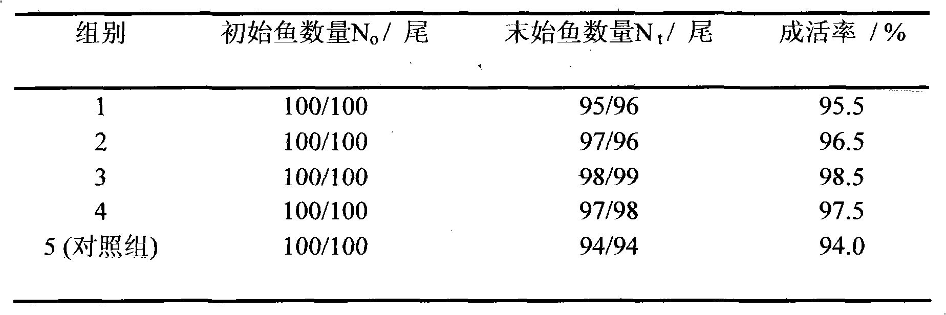 Application of active burdock oligosaccharide to aquaculture