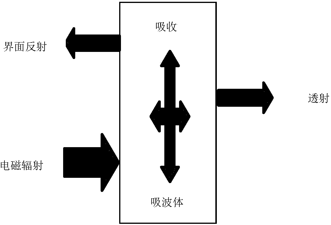 Nano wave-absorbing agent doped single-layer cement-based wave absorber and preparation method thereof