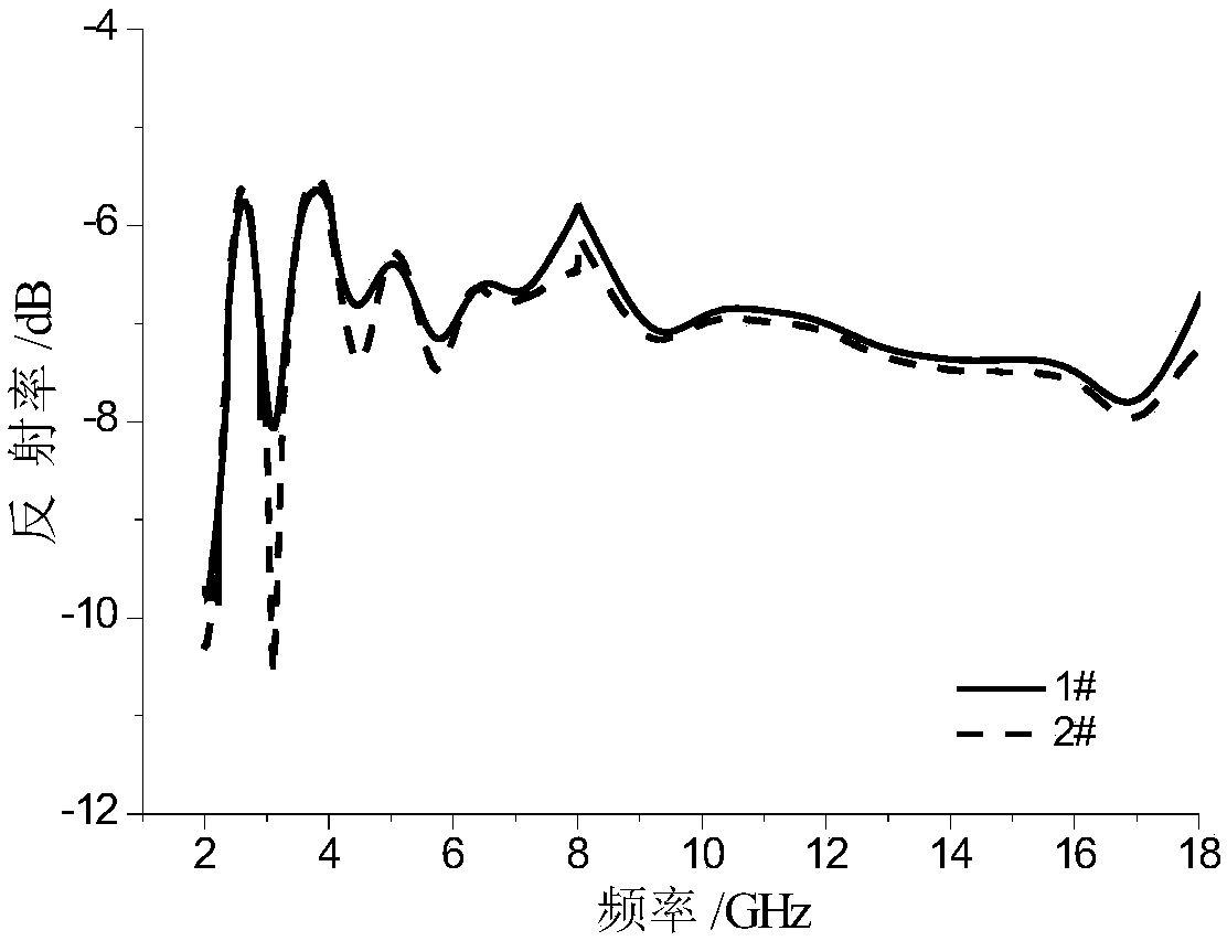 Nano wave-absorbing agent doped single-layer cement-based wave absorber and preparation method thereof