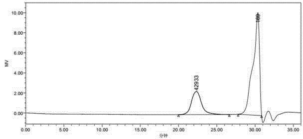 Preparation method of hydroxyl-terminated styrene resin