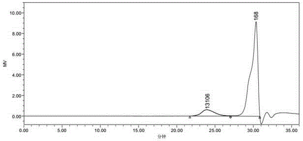 Preparation method of hydroxyl-terminated styrene resin