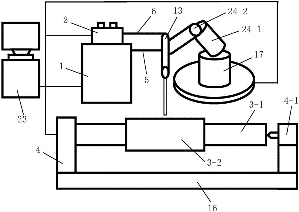 Roller plasma 3D printing equipment and method