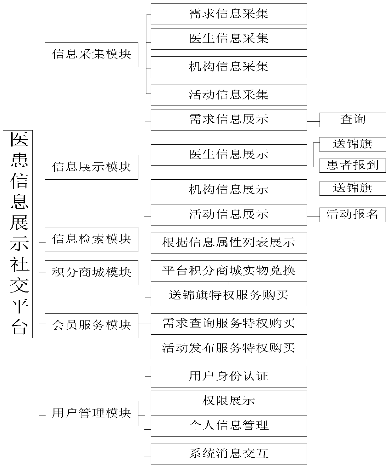 Doctor-patient information display method and system, storage medium, computer program and terminal