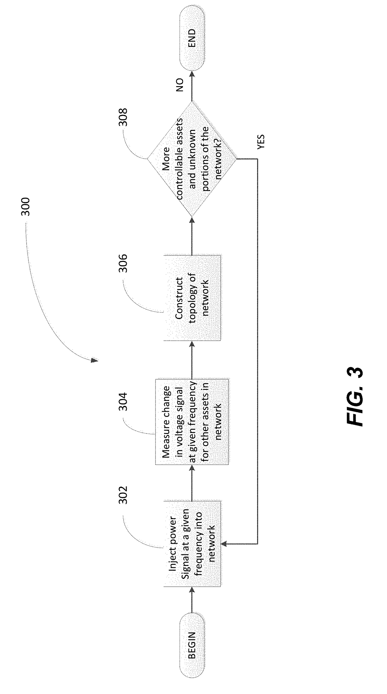 Automatic Detection of Distributed Energy Resources System Parameters