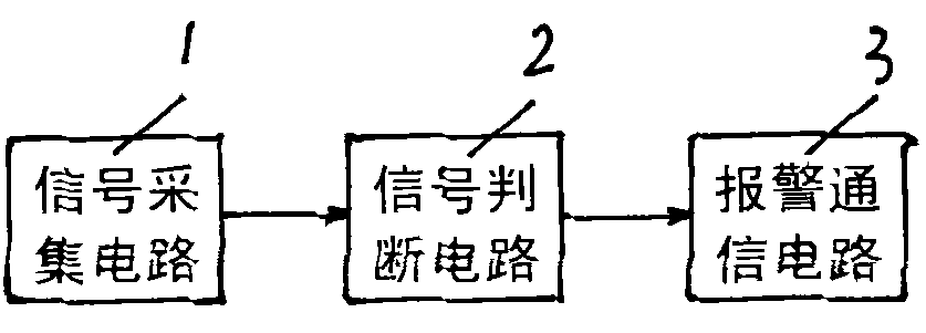 Remote alarm device used in high voltage phase loss of distribution transformer