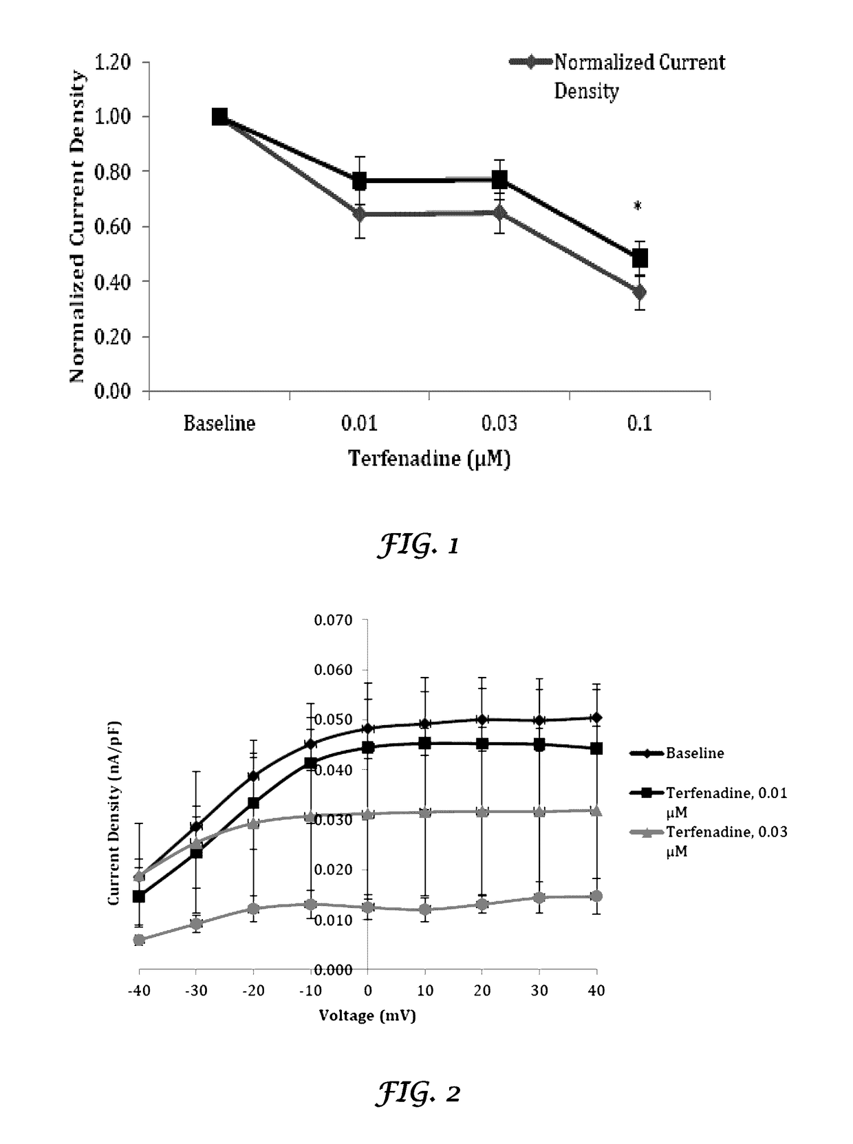 Liposomal mitigation of drug-induced inhibition of the cardiac ikr channel