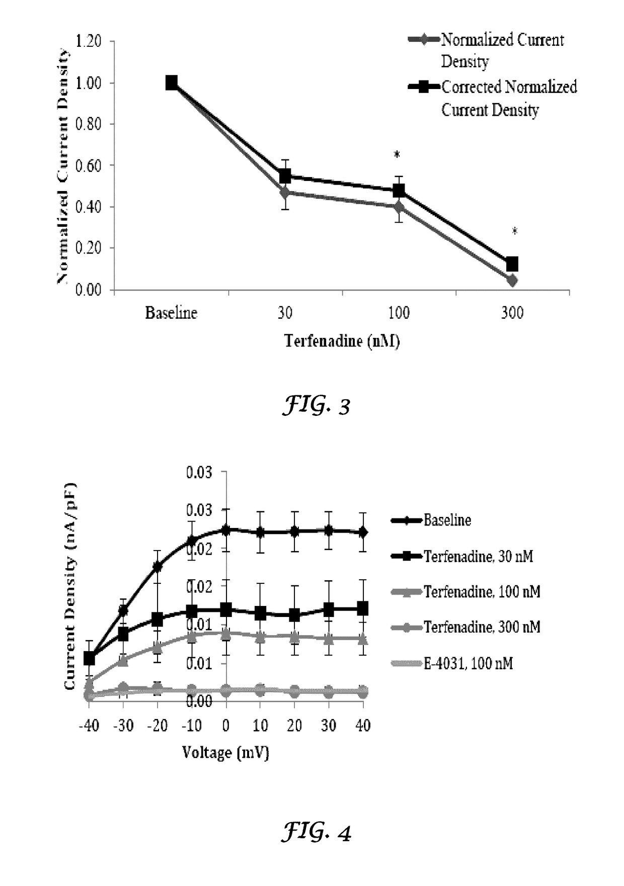 Liposomal mitigation of drug-induced inhibition of the cardiac ikr channel