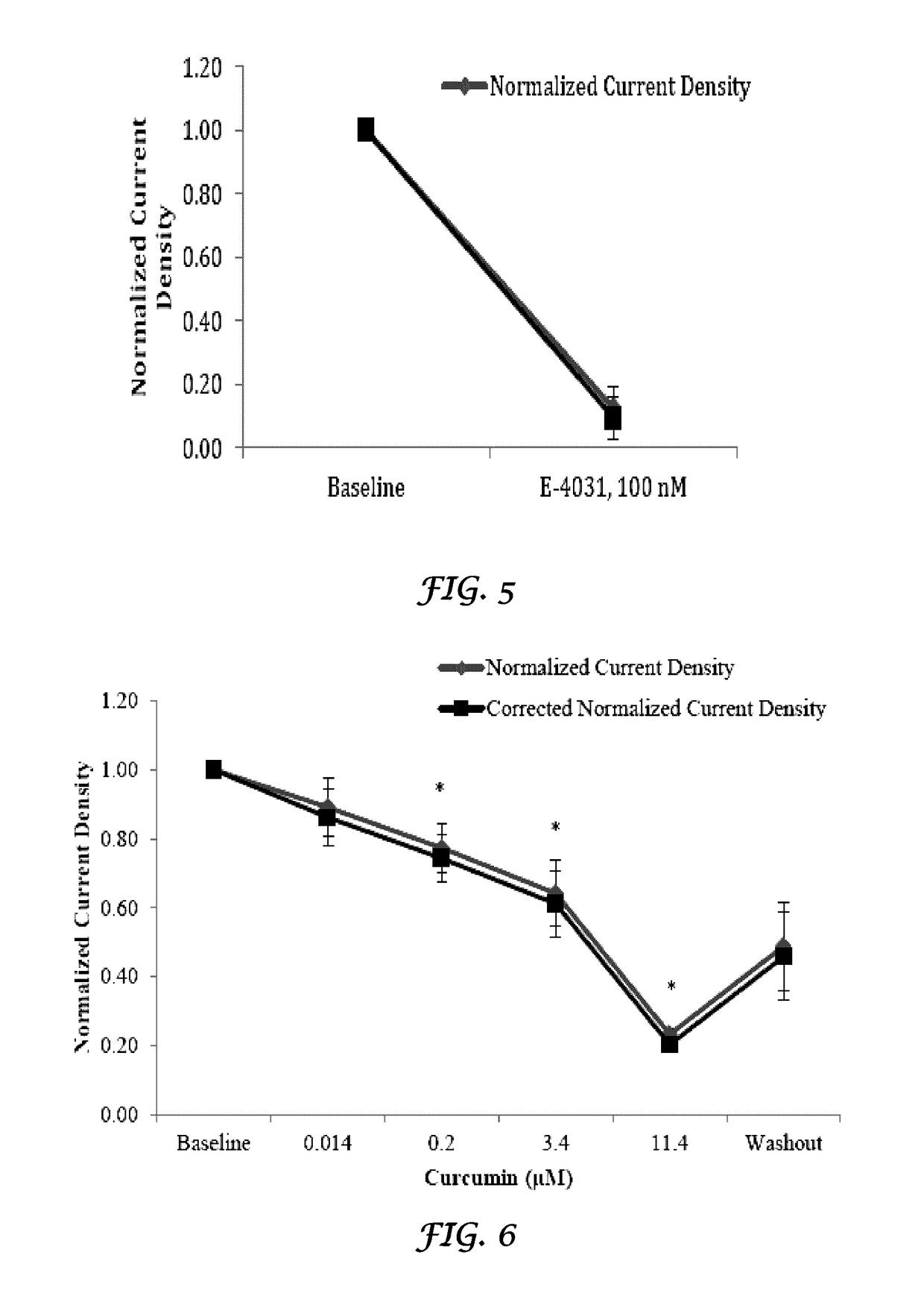 Liposomal mitigation of drug-induced inhibition of the cardiac ikr channel