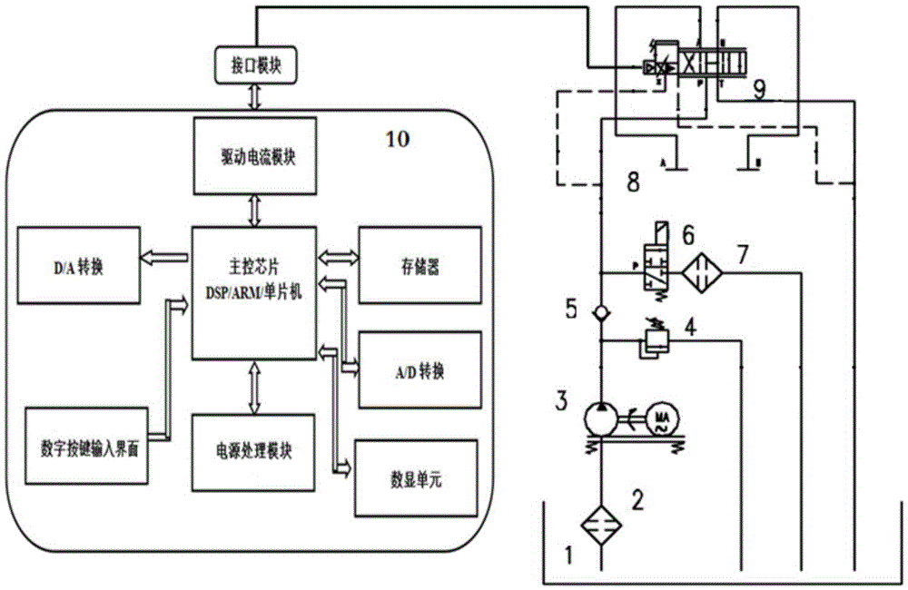 Detection system for proportional valves or servo valves