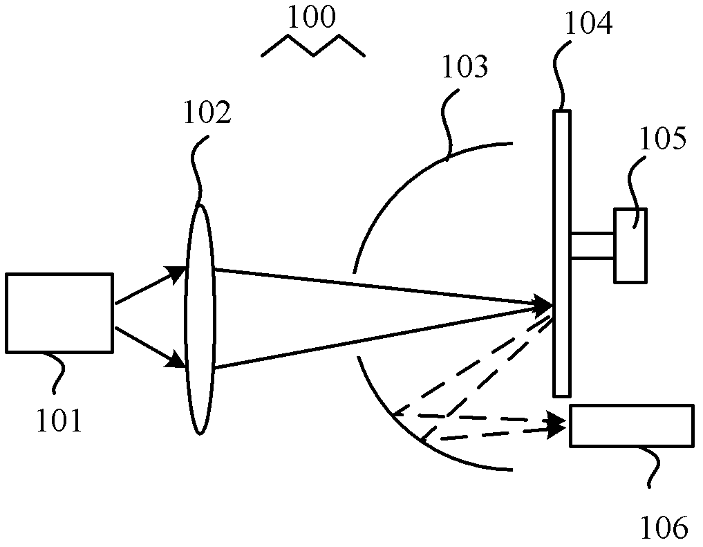 Light source system and projection device