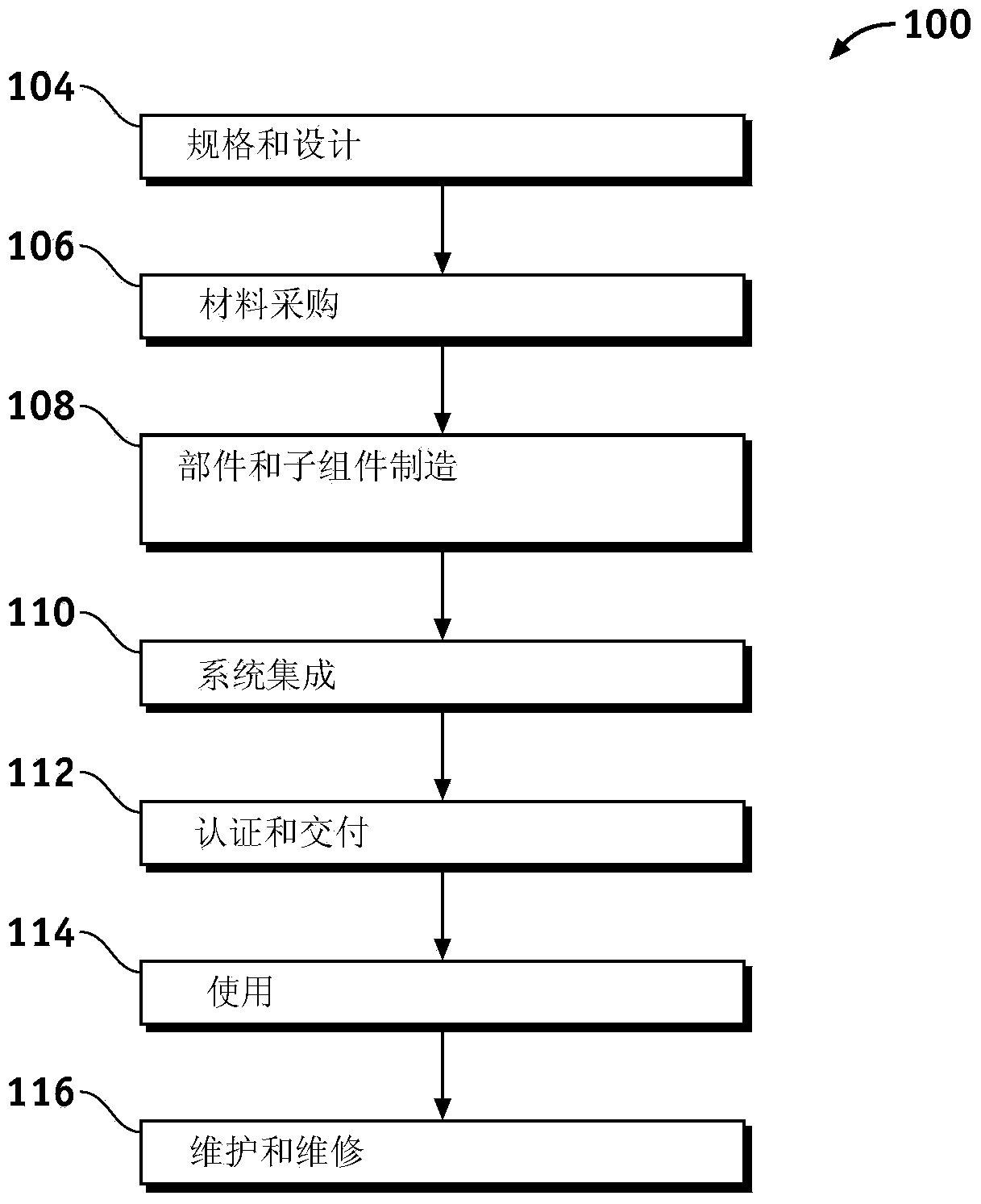 Fluidic traverse actuator