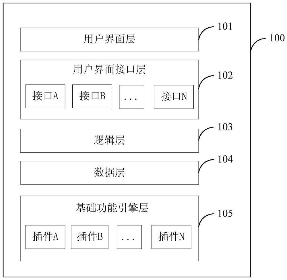 A software upgrade method and device