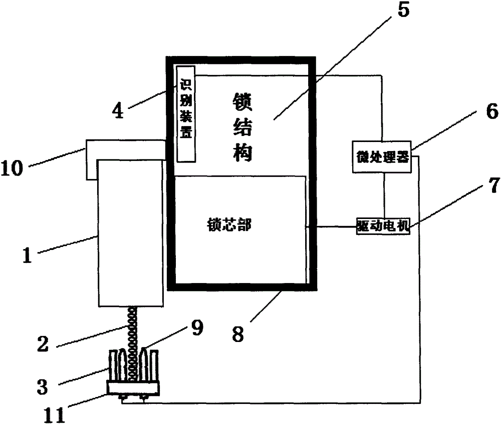 Palm vein identification access control scheme with novel lock cylinder