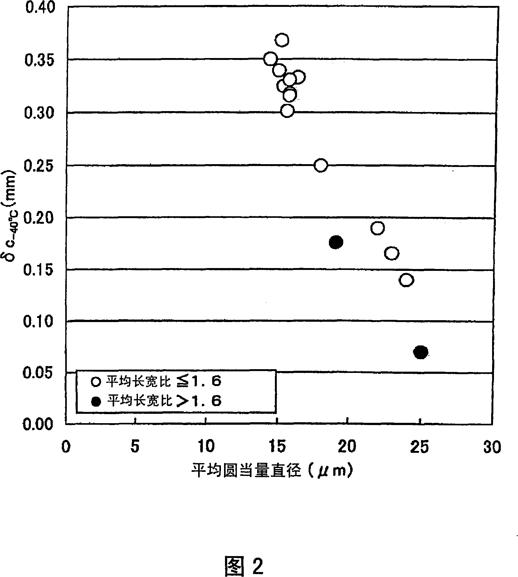 Steel plate with excellent inhibition of welding heat affected section and manufacturing method of the same