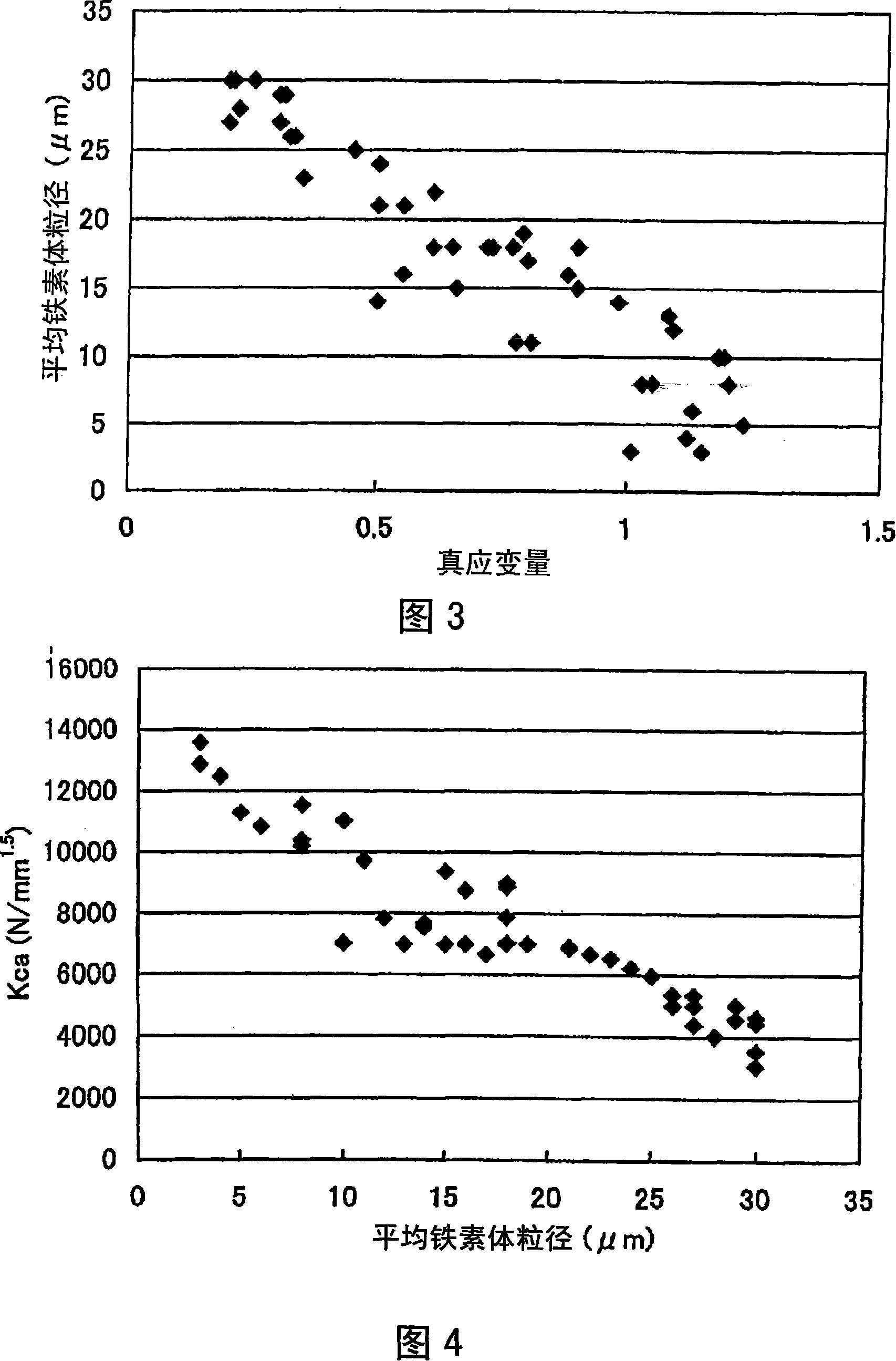 Steel plate with excellent inhibition of welding heat affected section and manufacturing method of the same