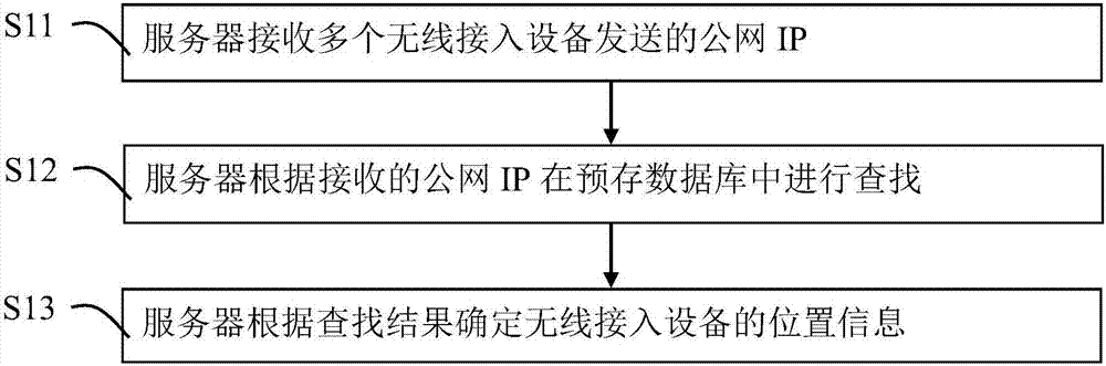 WiFi sharing method and device thereof, wireless network