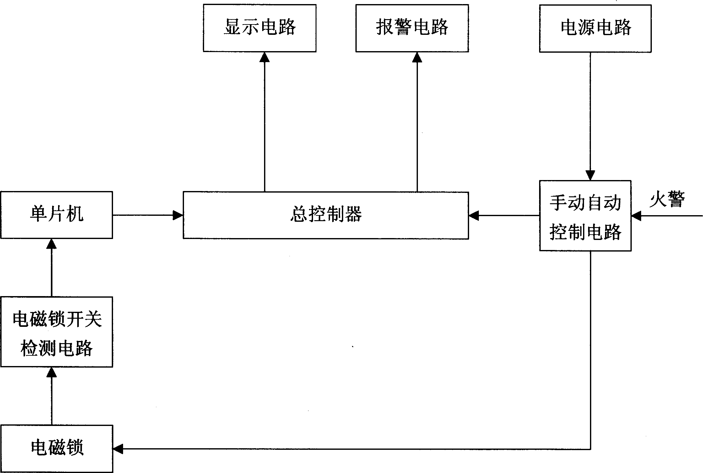 Full autoamtic control device for evacuating door