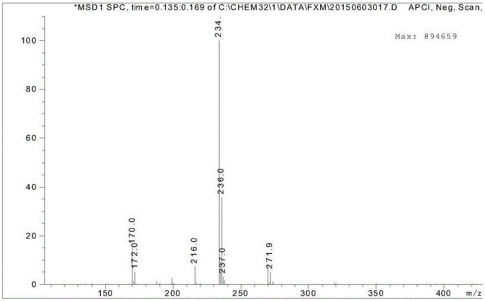 4-fatty sulfoamide-2-nitrobenzyl bromide compounds and synthetic method thereof