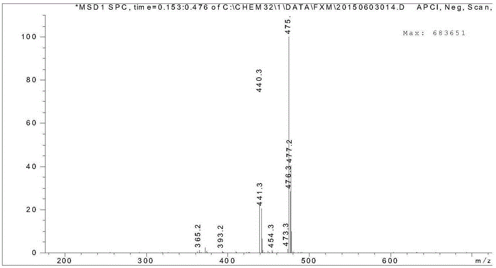 4-fatty sulfoamide-2-nitrobenzyl bromide compounds and synthetic method thereof